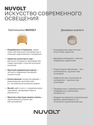 Потолочный светильник NUVOLT LDL-007RW фото 18