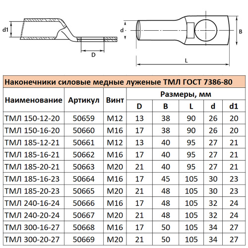 LD-TML-185-12-21 Наконечник медный луженый ТМЛ 185-12-21 ГОСТ 7386-80 фото 6