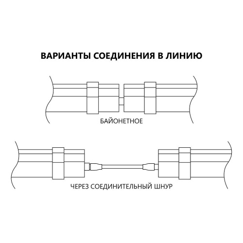 Светильник светодиодный линейный Feron AL5095 IP65 18W 6500K 610*70*43мм фото 6
