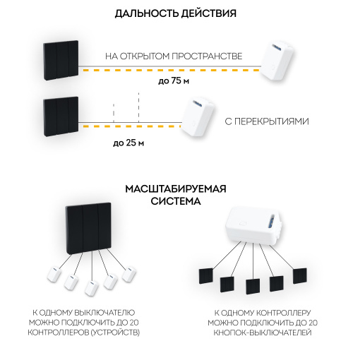Выключатель беспроводной FERON TM83, 7мВт, IP20, трехклавишный, черный фото 2