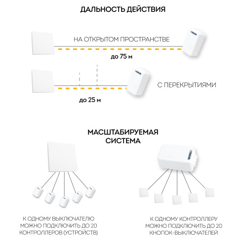 Контроллер для управления осветительным оборудованием AC230V, 50HZ, LD200 фото 4
