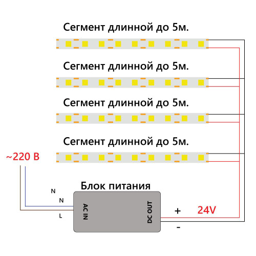 Светодиодная COB лента Feron LS530, 320SMD(2110) 10Вт/м 24V 5000*8*1.8мм 6500К IP20 фото 5