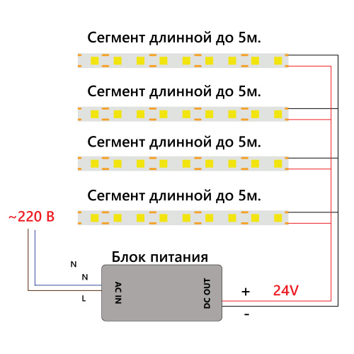 Светодиодная COB лента Feron LS530, 480SMD(2110)/м 12Вт/м 24V 5000*10*1.8мм 4000К IP20 фото 5