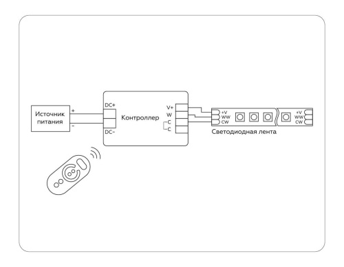 Контроллер Ambrella light Illumination LED Strip GS11151 Контроллер Ambrella light Illumination LED Strip GS11151