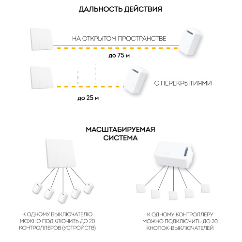 Выключатель беспроводной FERON TM83 SMART, 7мВт, IP20, трехклавишный, белый фото 2