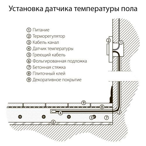 Терморегулятор электромеханический для теплого пола серебряный W1151106 фото 8